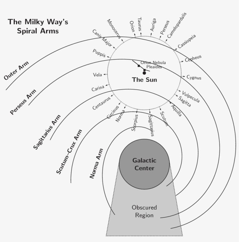 An Approximate Map Of The Milky Way's Spiral Arms - Common Fig, transparent png download