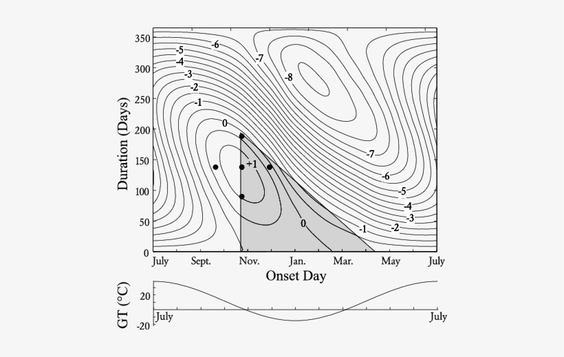 Influence Of Snow Event Onset Time And Duration On - Mean, transparent png download