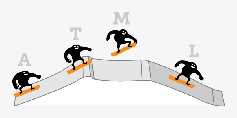 Snowboarder - Snowboarding, transparent png download