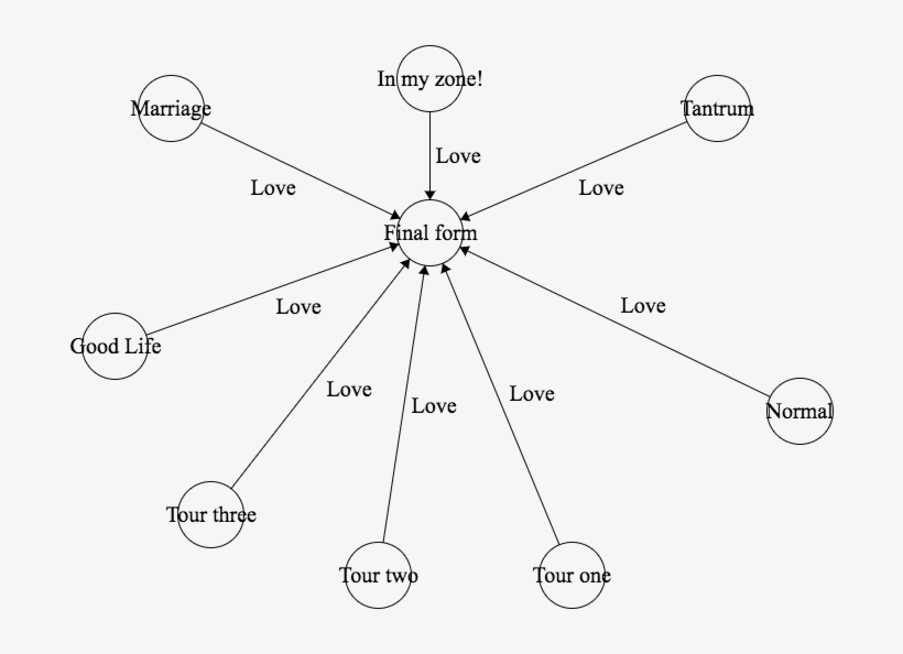 He Will No Longer Respond To Any Stimulus Nor Timer - Circle, transparent png download