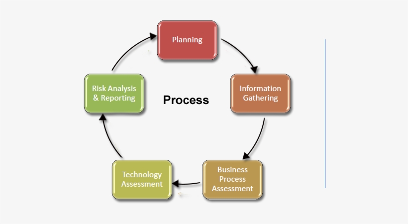 Our Expertise - Computer Security, transparent png download