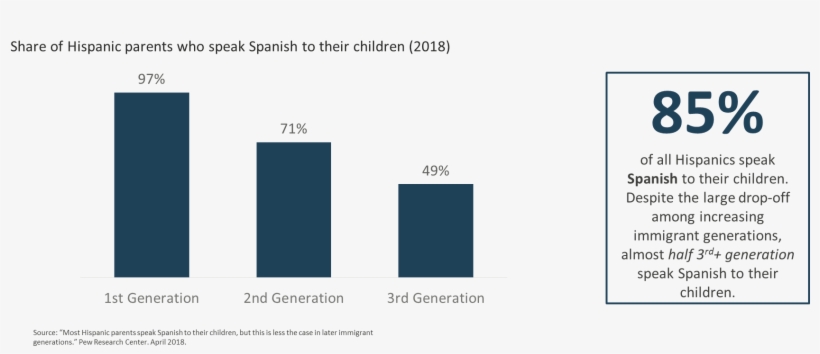 These Numbers Underscore The Importance Of Language - Diagram, transparent png download