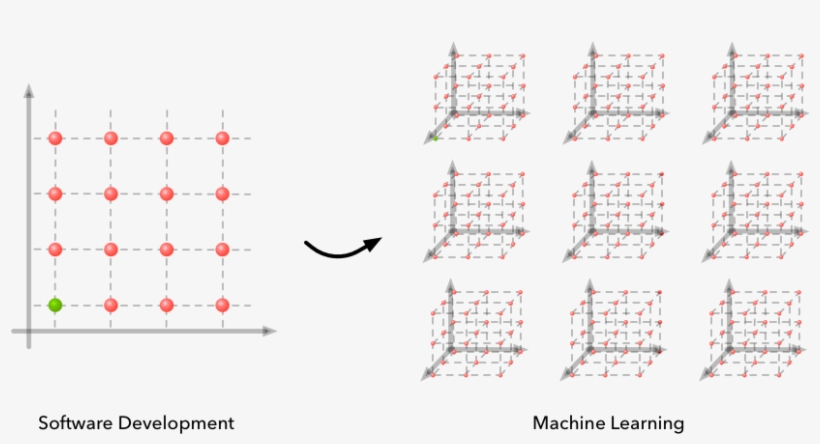 There Have Been Tremendous Advances Made In Making - Machine Learning Hard, transparent png download