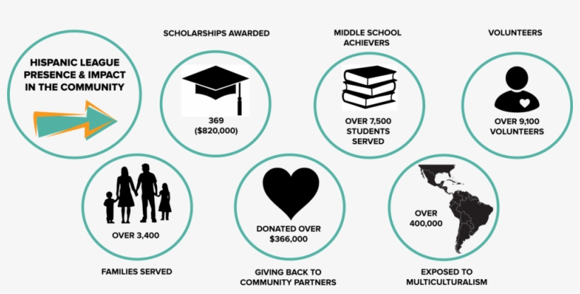 Home Page Infographic - No Need To Fight, transparent png download