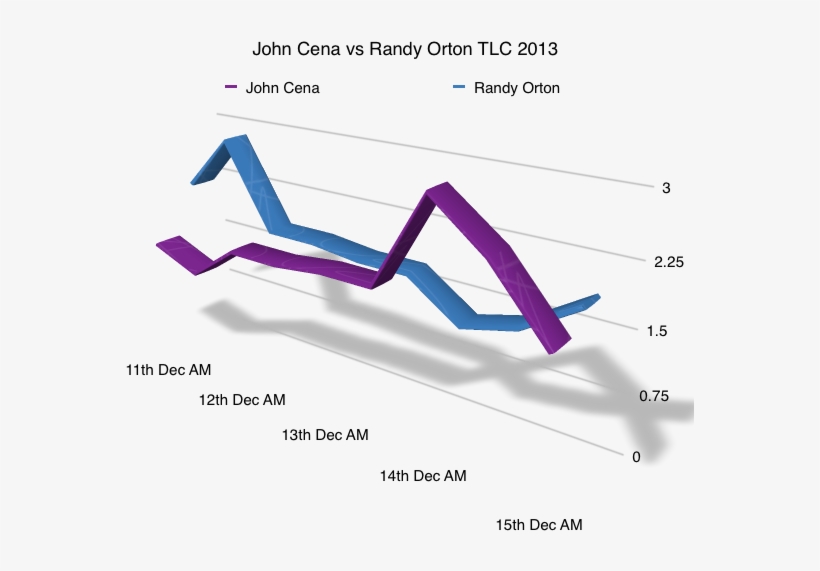 John Cena Now A Mild Favourite In Wwe Tables, Ladders - Diagram, transparent png download
