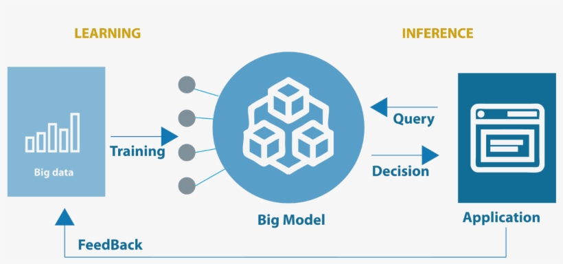 What Are Some Of The Low Level Application For Ai And - Big Data, transparent png download