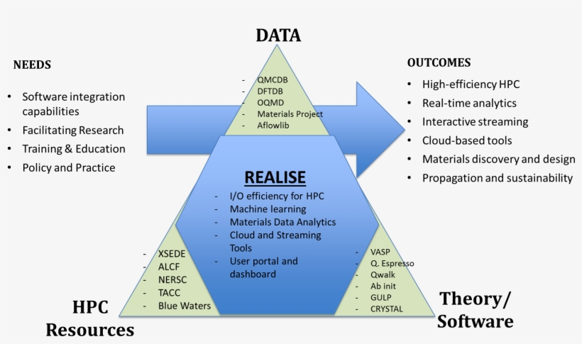 Data Driven Discovery - Bengal Chamber Of Commerce And Industry, transparent png download