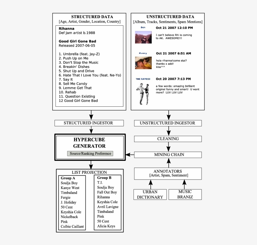 System Component Architecture - Architecture, transparent png download