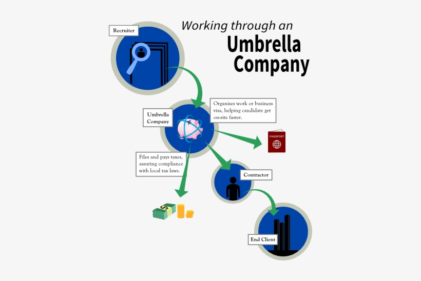 Umbrella Company, transparent png download
