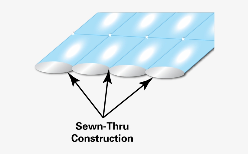 Sewn-through Comforter - Comforter, transparent png download