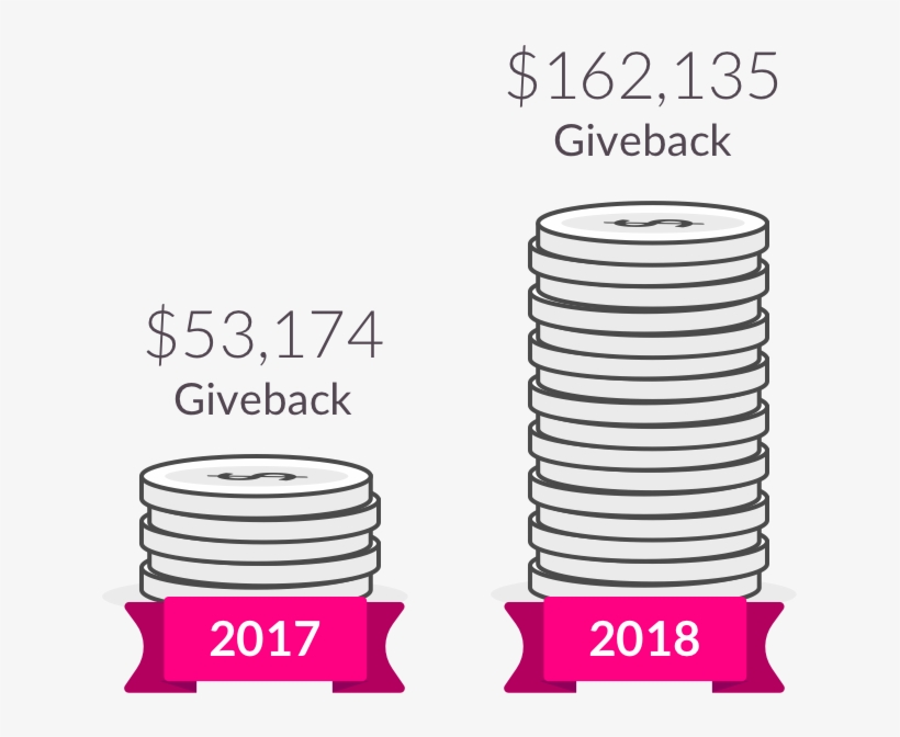 Lemonade's Social Impact & Annual Giveback Social PNG Image