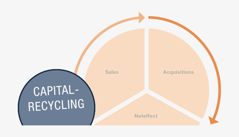 Kapitalrecycling - Tag Tegernsee Immobilien Und Beteiligung, transparent png download