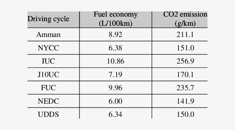 -performance Of The Modelled Ice Vehicle With Different - 2016, transparent png download