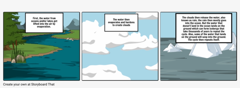 The Water Cycle - Iceberg, transparent png download