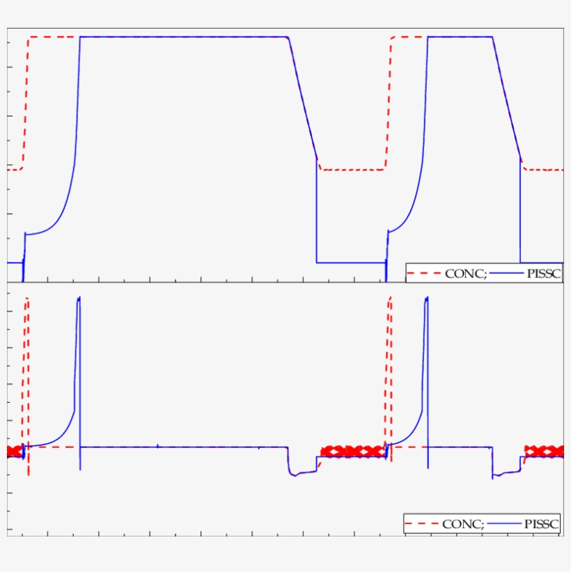 Simulated Ice Dynamics From The 7th Cycle Stage 16 - Diagram, transparent png download