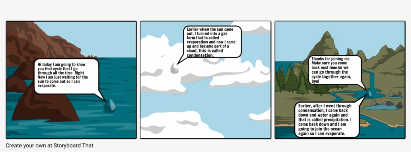 Water Cycle - Iceberg, transparent png download