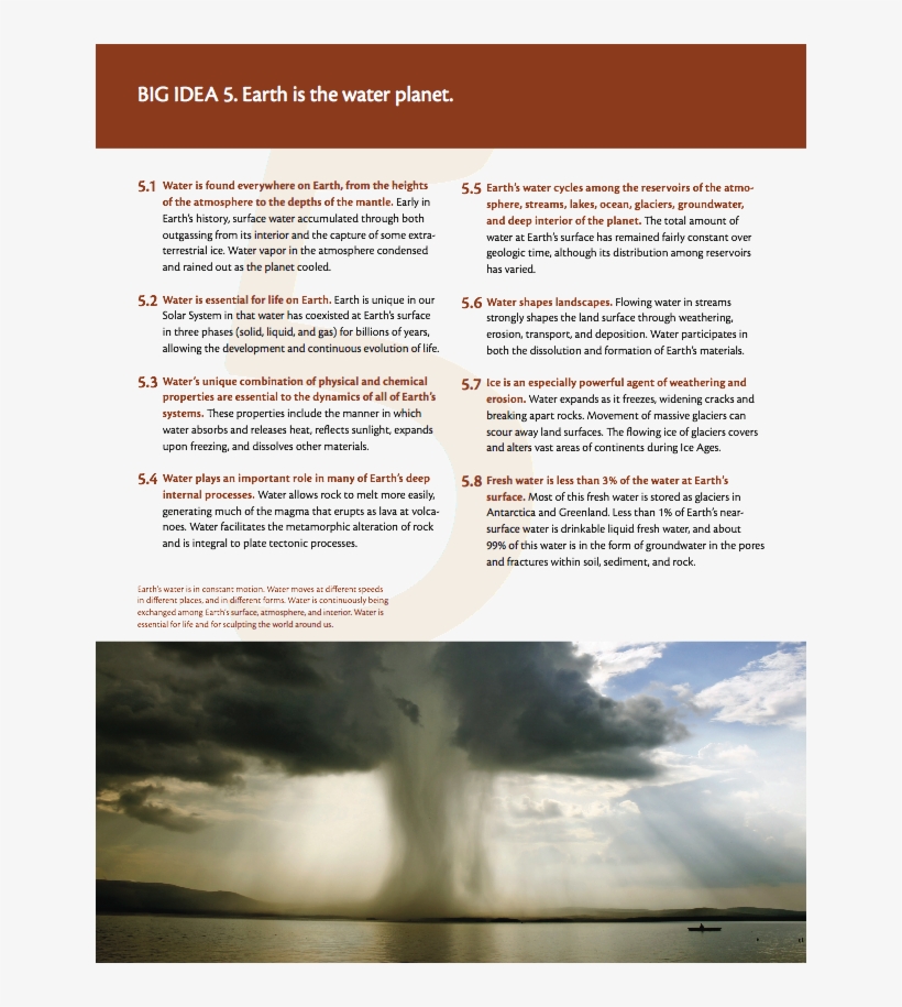 It Is True That Much Of The Public Is Isolated From - La Imaginacion En Spinoza, transparent png download