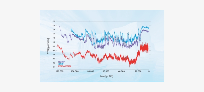 Palmod Is Funded By The Federal Ministry Of Education - Relative Oxygen Isotope Ratio, transparent png download