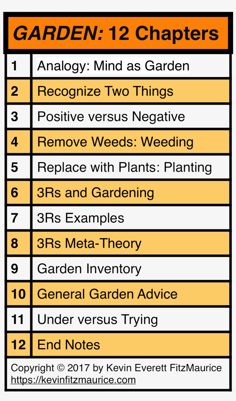 “garden Your Mind” Provides A System For Improving - Meme, transparent png download
