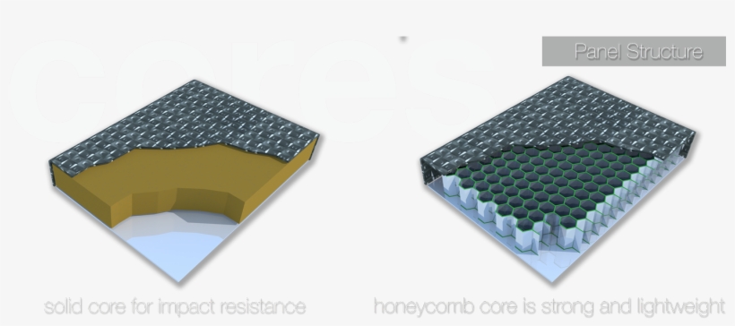 Honeycomb Laminates Structures, transparent png download
