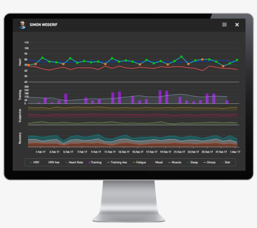 Ithlete Team System Chart View - Computer Monitor, transparent png download