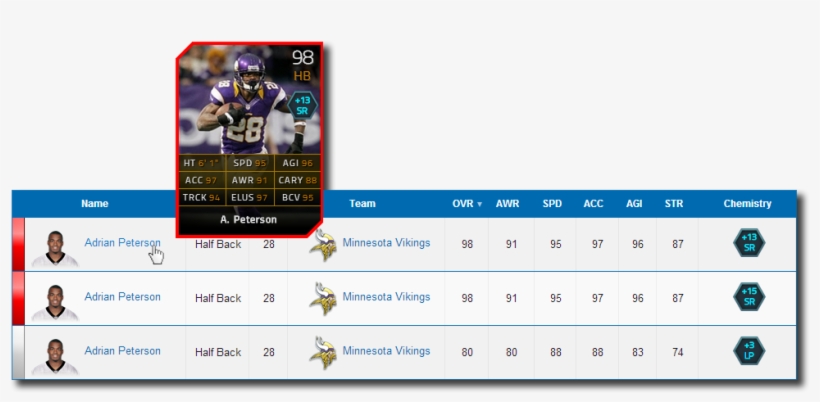Muthead Tooltip Syndication Instructions - Minnesota Vikings 2014 Team Wall Calendar, 12" X 12", transparent png download