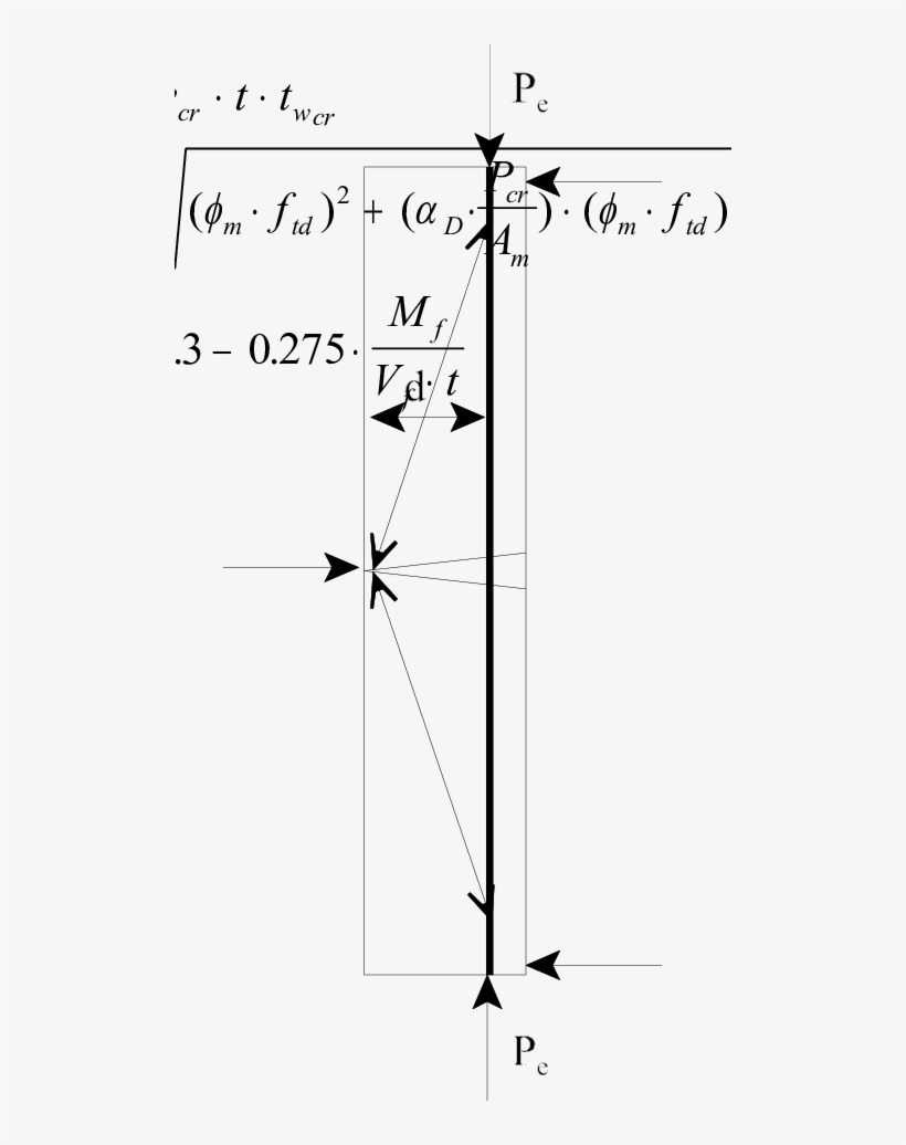 Bonded Wall Cracked In Flexure - Diagram, transparent png download