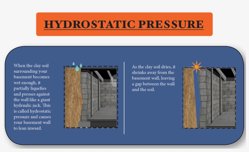 Why Does This Happen - Diagram, transparent png download