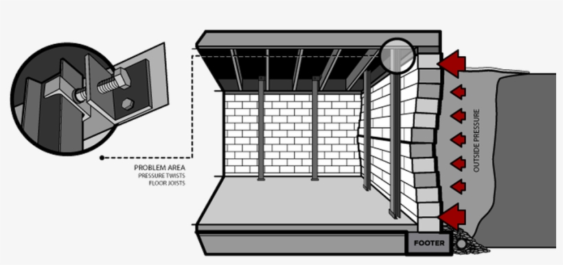Steelbeams2 - Steel Support Beams House, transparent png download