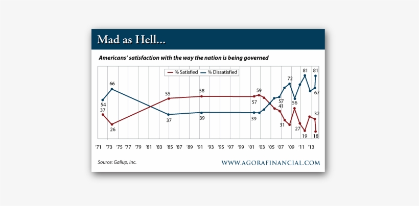 The Only Other Time The Number Was Even Approaching - Diagram, transparent png download