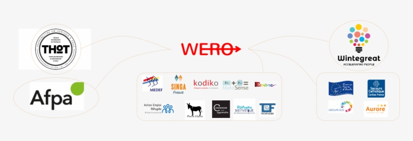 Organismess-768x201 - German Caritas Association, transparent png download