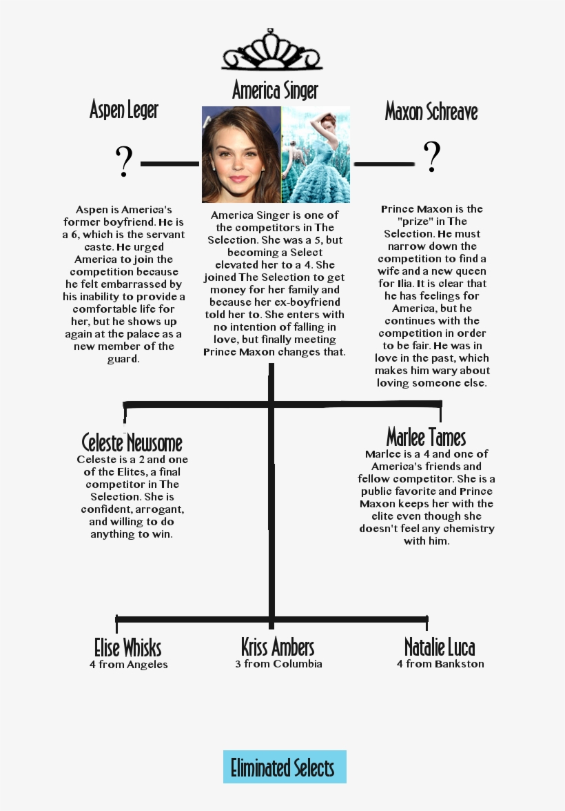 Theselection - Selection By Kiera Cass 9780062059949 (paperback), transparent png download