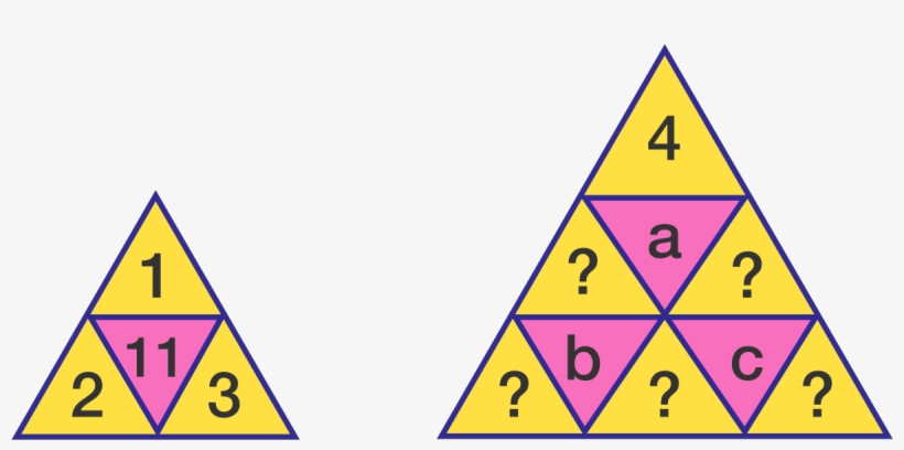 A Number Pyramid Is Created Such That The Number In - Divisor, transparent png download