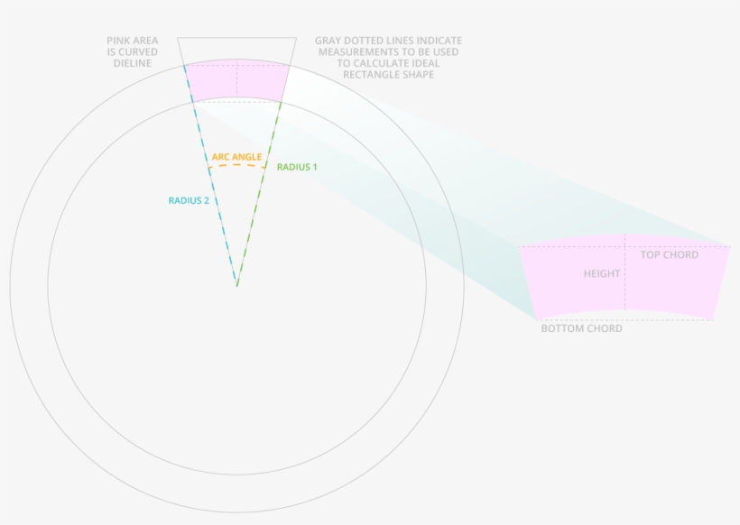 Circumference & Arc Angles - Diagram, transparent png download