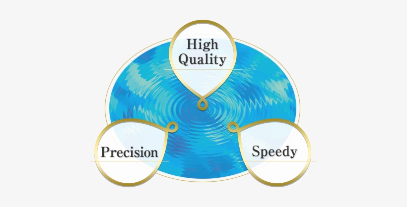 We Will Recommend Various Different Pressure Gauges - Joint-stock Company, transparent png download