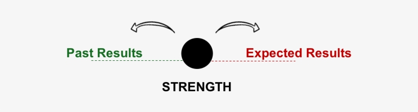 If You Do Really Well On This Question, You May Experience - Kwidzyn, transparent png download