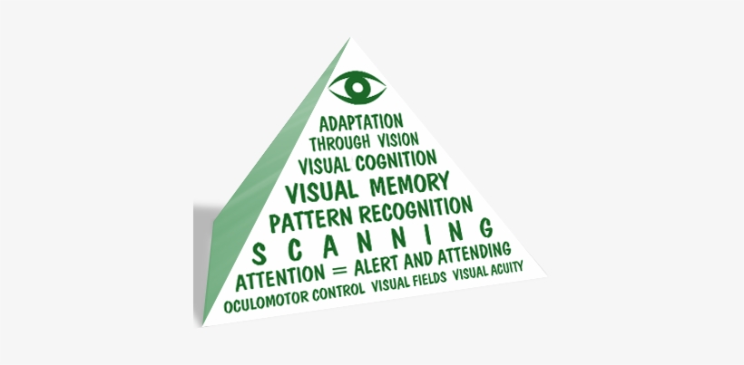 Pyramid - Warrens Model For Assessment, transparent png download
