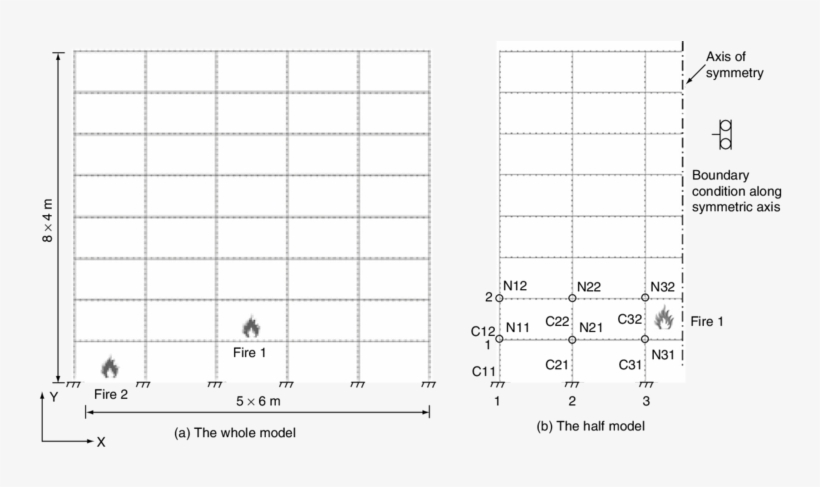 Schematic Of The Steel Frame Exposed To Fire Modelled - Ati, transparent png download