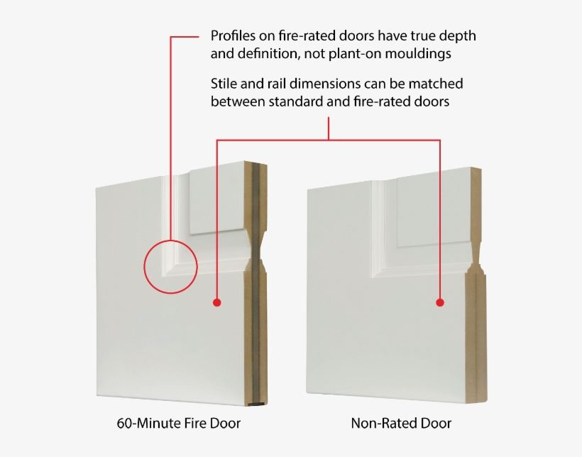 Cross Section Comparison Of Fire Rated Door With Non - Fire Door, transparent png download