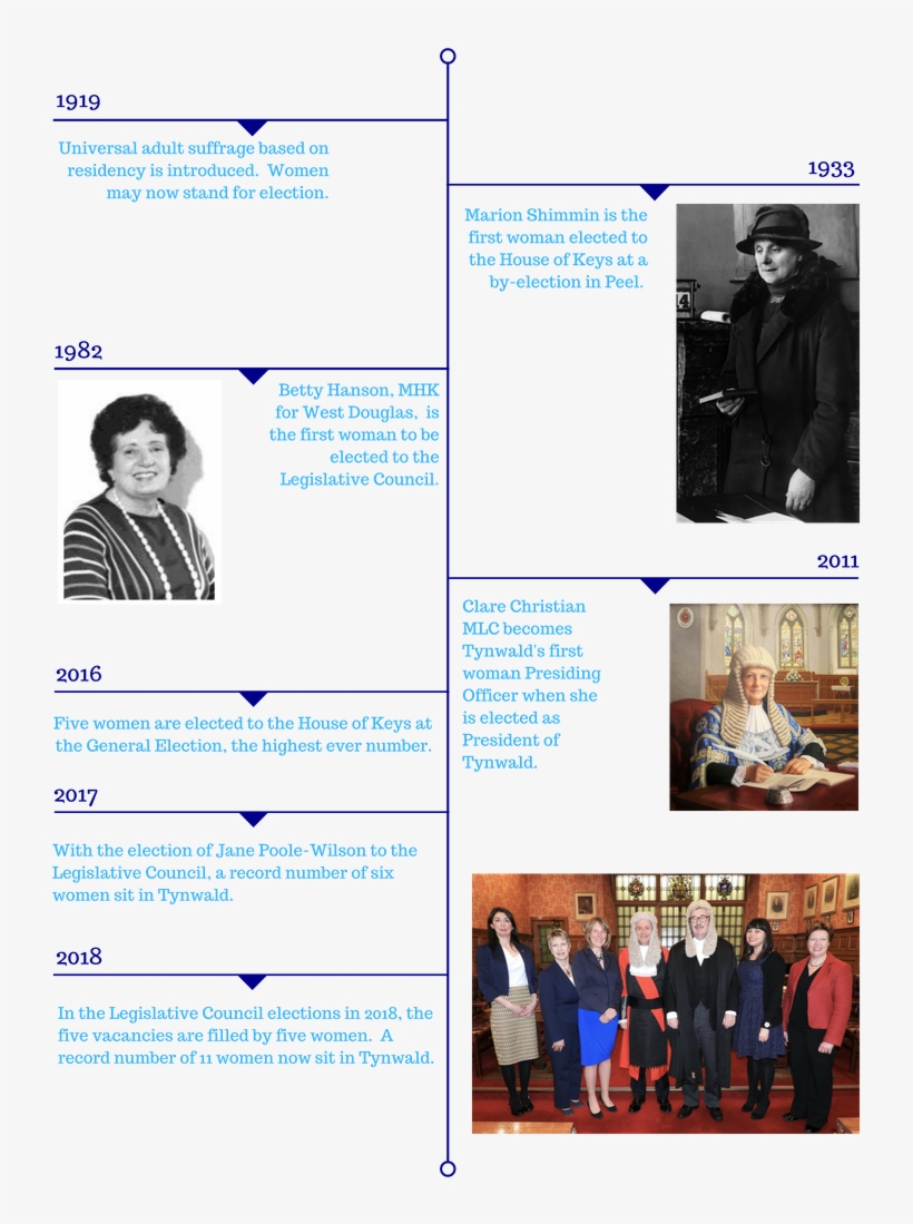 House Of Keys - Isle Of Man, transparent png download