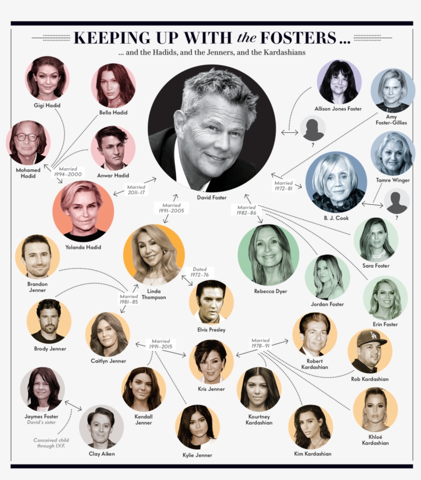 How David Foster Became “patient Zero” Of The Kardashian - David Foster, transparent png download