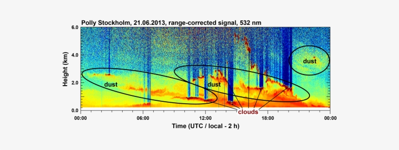 Observation Of The Particle Load Over Stockholm Performed - Stockholm University, transparent png download