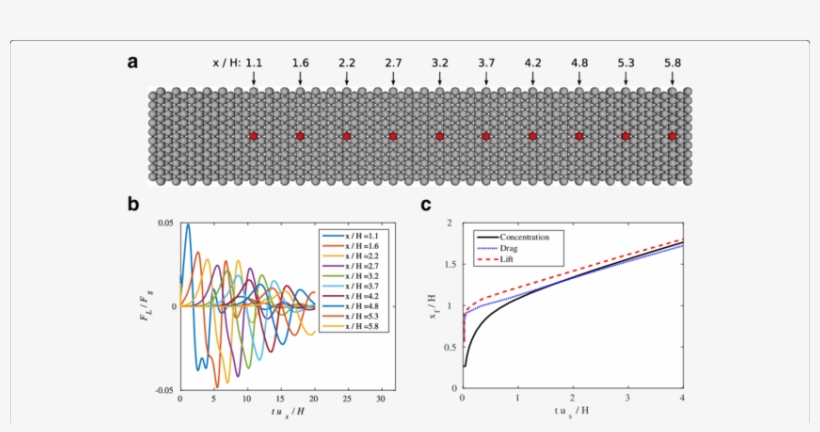 Lift/drag Of The Internal Propagating Wave Acting On - Diagram, transparent png download