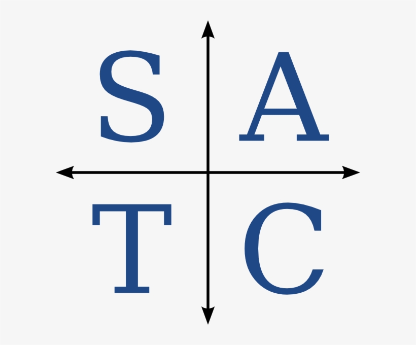 All Sine Tan Cosine - Buena Vista University Logo, transparent png download