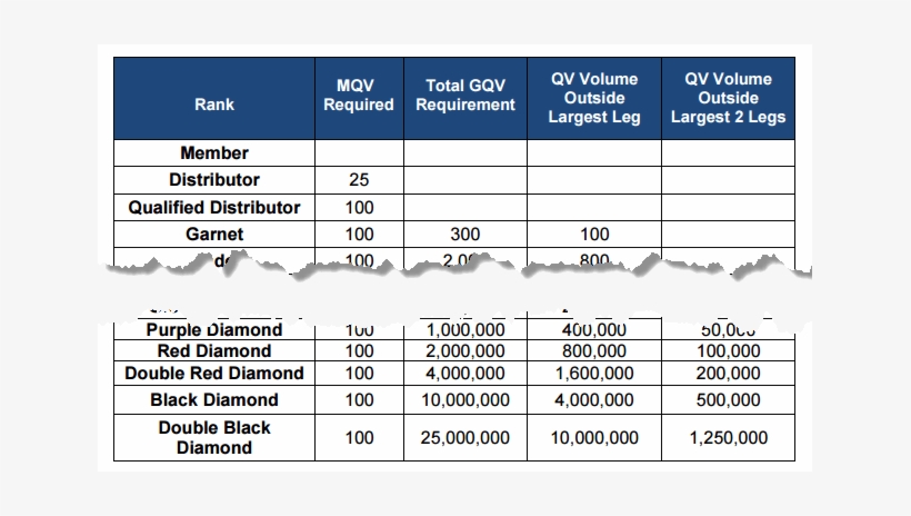 I Find The Requirements For The Various Legs Particularly - Kyäni, transparent png download