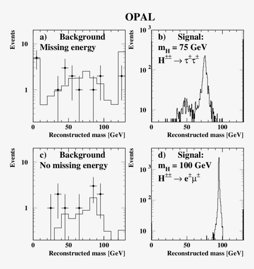 Distributions Of The Reconstructed Higgs Boson Mass - Diagram, transparent png download