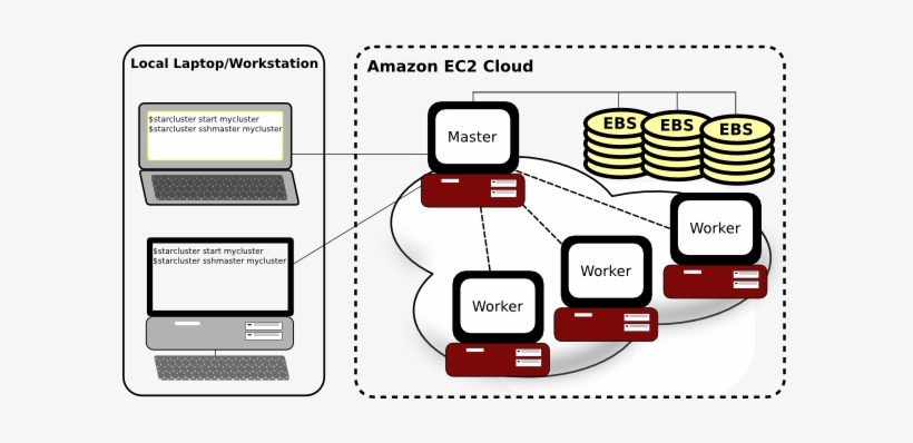 Images/scoverview - Clustering Cloud Computing, transparent png download