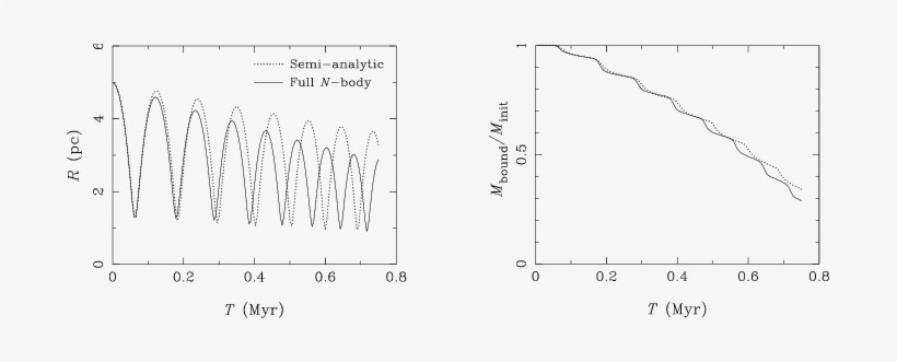 The Distance Of The Star Cluster From The Gc And The - Diagram, transparent png download