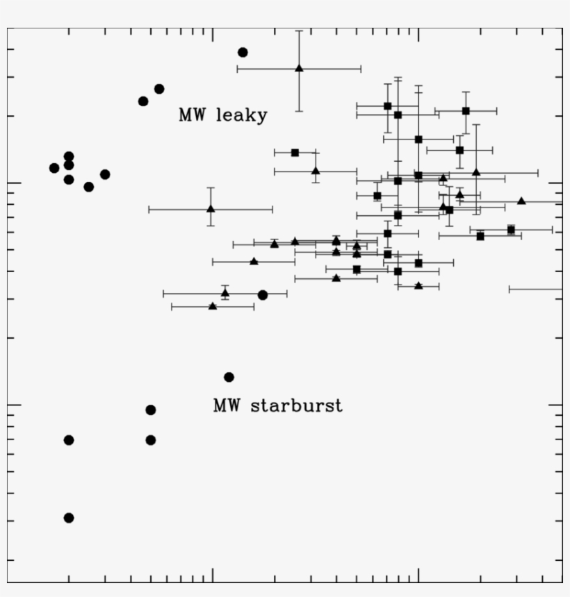 Young Star Cluster Ages And Sizes - Sheet Music, transparent png download