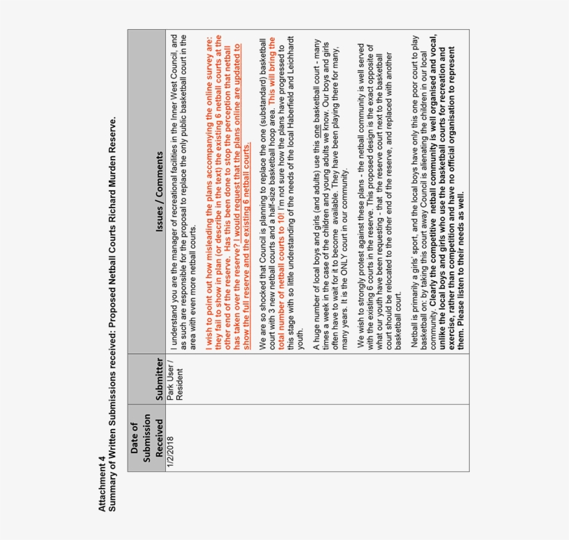 22 May - Number, transparent png download